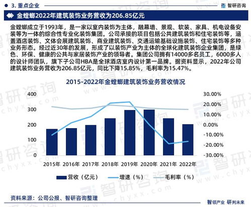 中國建筑裝飾行業市場研究報告（2023-2029年） 發展趨勢與前景展望
