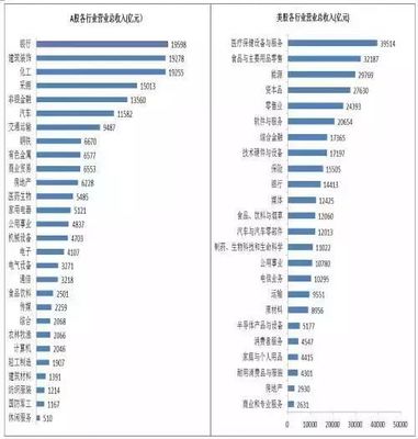 2017年上半年中美股市年報對比 建筑裝飾行業盈利與虧損企業分析